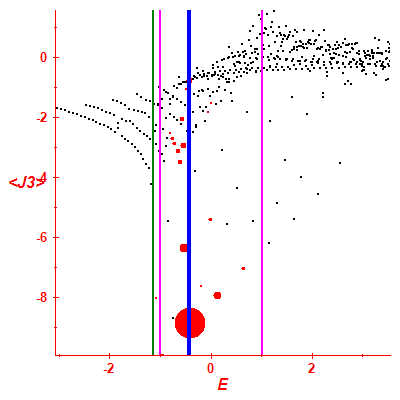 Peres lattice <J3>